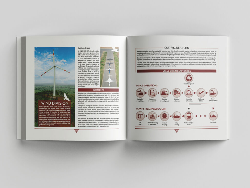 ESG Report 2023-25 inside pages 4