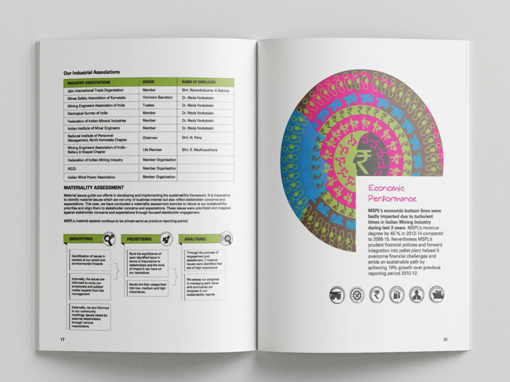 MSPL Corporate Sustainability Report Inside Pages 4