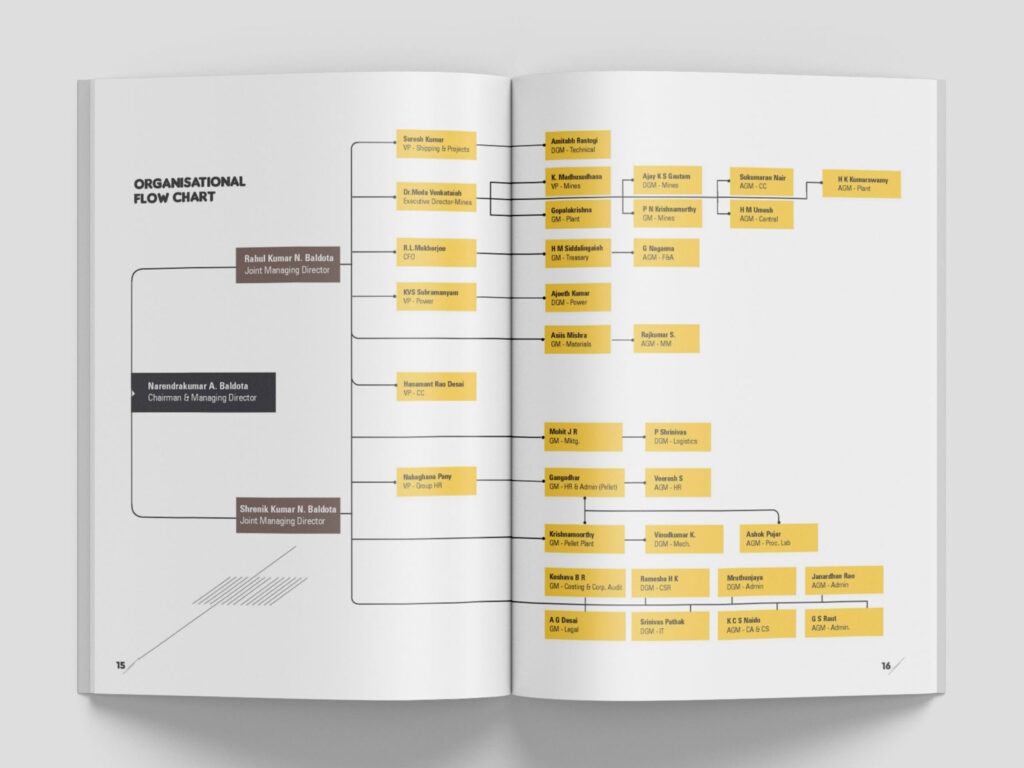 MSPL Corporate Sustainability Report 2025 Inside Pages 2