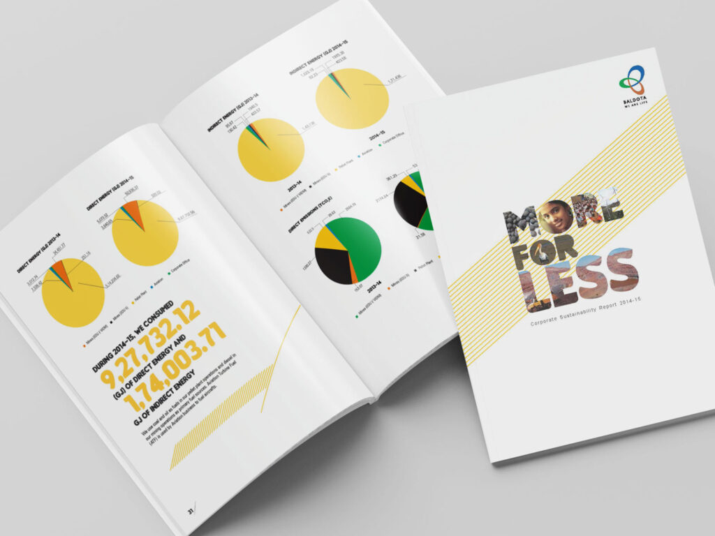 MSPL Corporate Sustainability Report 2025 Inside Pages 3