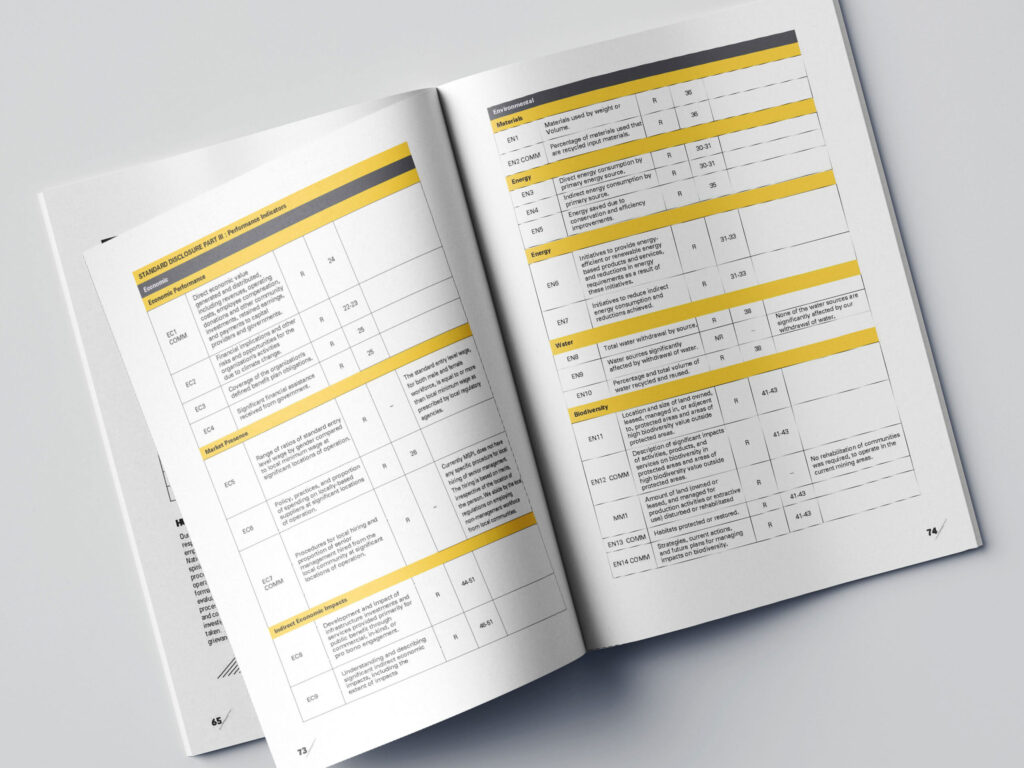 MSPL Corporate Sustainability Report 2025 Inside Pages 7