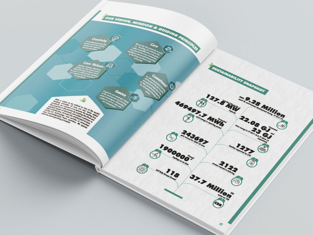 MSPL Limited Corporate Sustainability Report 2019 Inside PAges 4