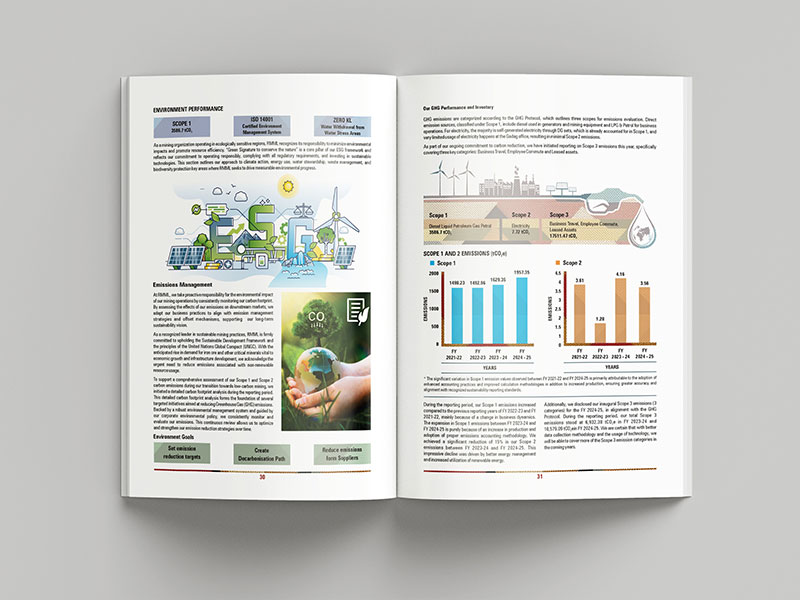 ESG Report Design RMML 2023-25
