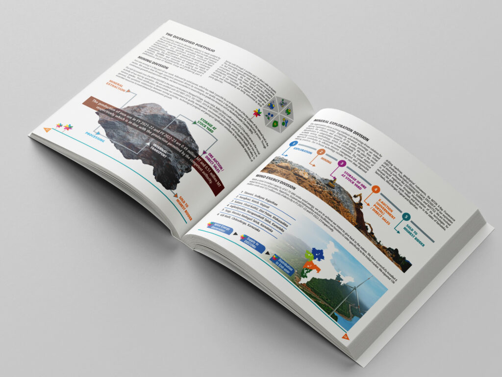 RMML ESG Report 2021-23 Inside Pages 4