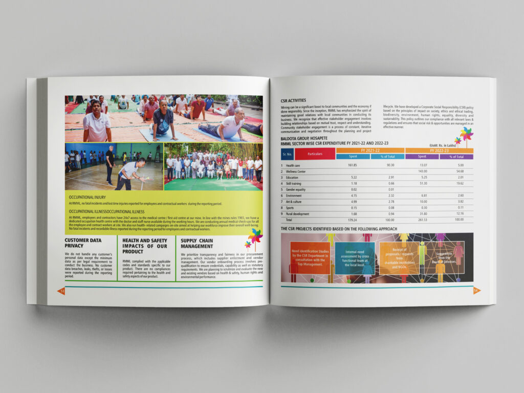 RMML ESG Report 2021-23 Inside Pages 7